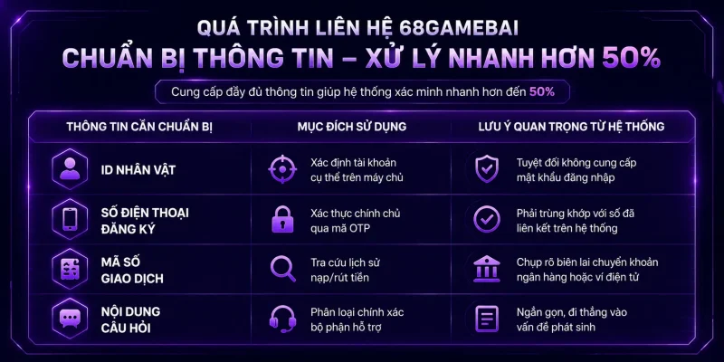Lưu ý cần nhớ khi liên hệ 68gamebai